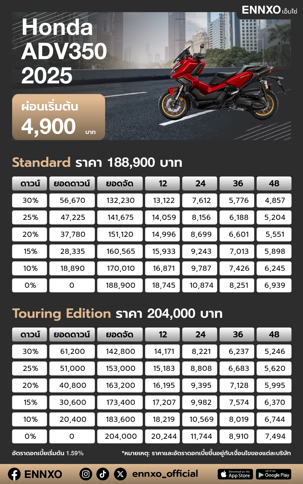 ราคาและตารางผ่อน-ดาวน์ New Honda ADV 350 2025 ตัวใหม่ ทุกรุ่น | ENNXO