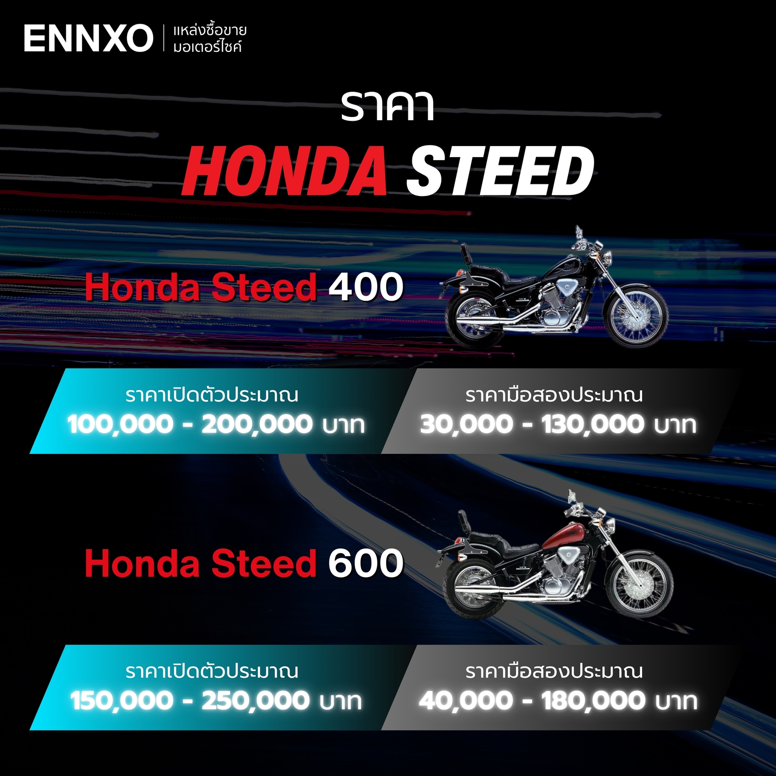 ราคา สเปค Honda Steed (ฮอนด้า สตีด) ทุกรุ่น และข้อดี ข้อเสีย | ENNXO