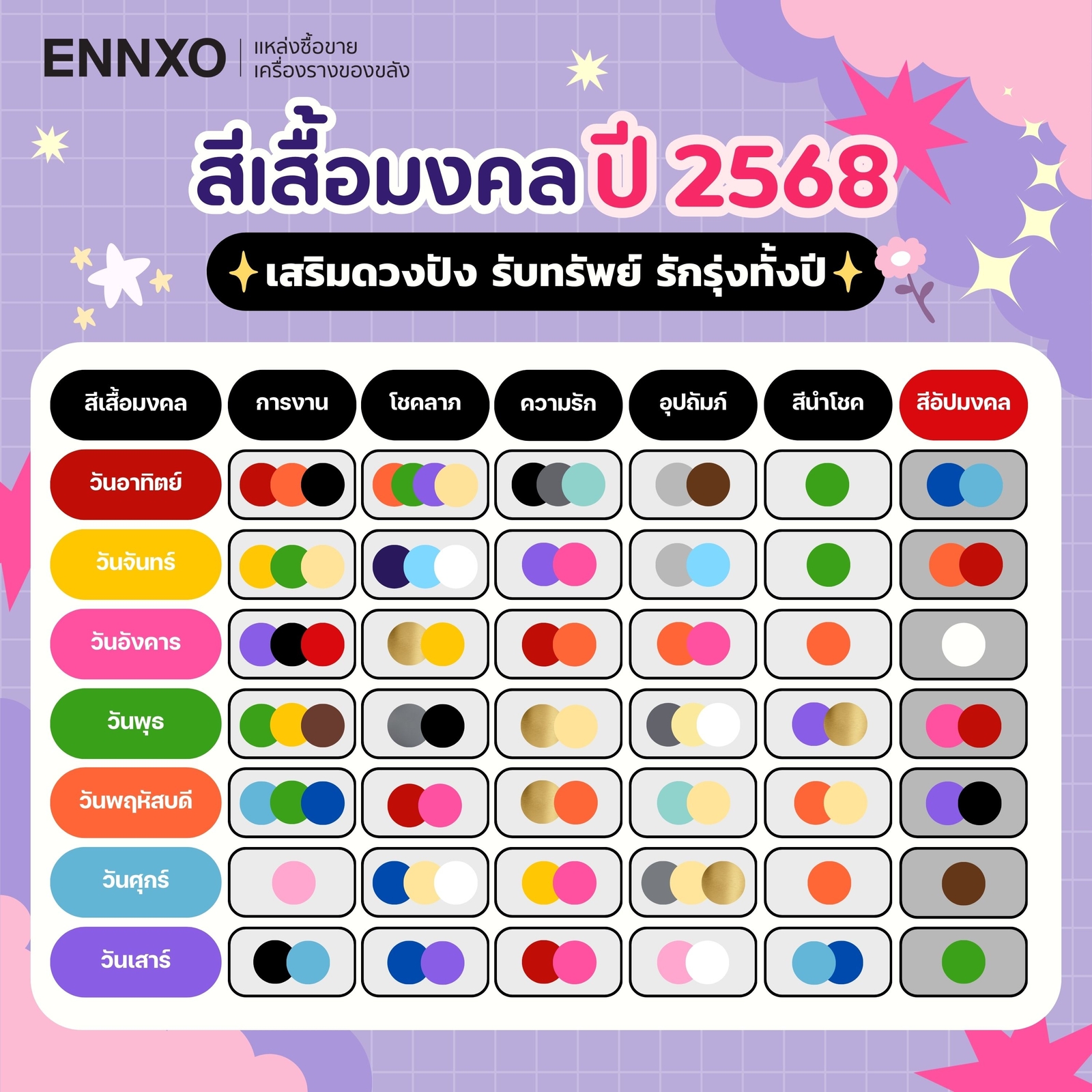 สีเสื้อมงคล 2568 ตารางสีมงคลประจำวัน เสริมดวงปัง รุ่งเรือง เฮงทั้งปี ...