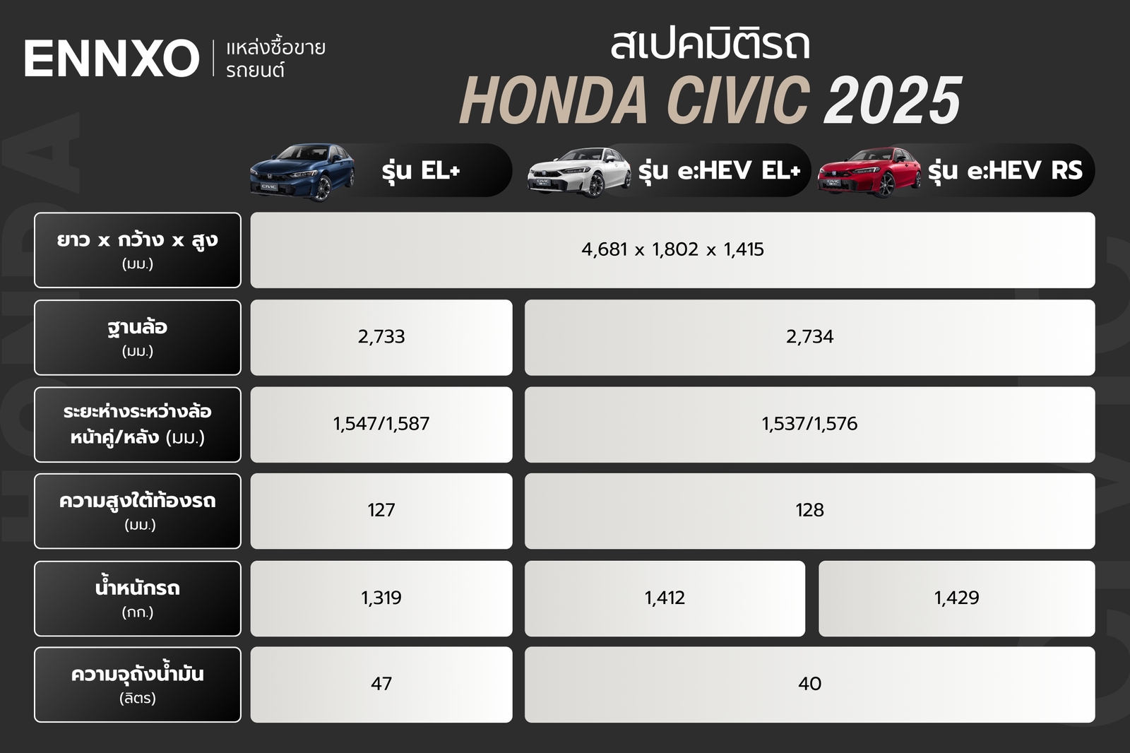 Honda Civic 2025 มิติรถ