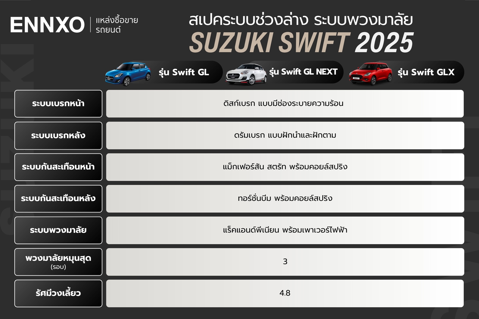 สเปคระบบช่วงล่าง Suzuki Swift 2025