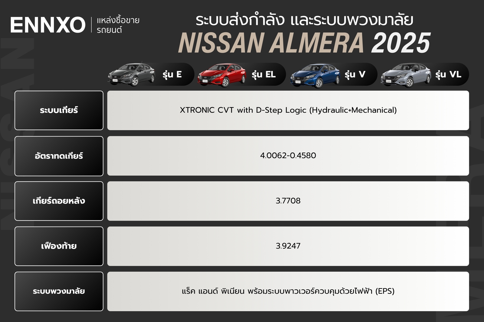รายละเอียดสเปคระบบส่งกำลังของนิสสัน อัลเมร่า 