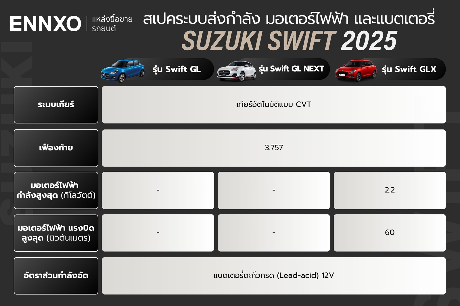 สเปคระบบส่งกำลัง Suzuki Swift 2025