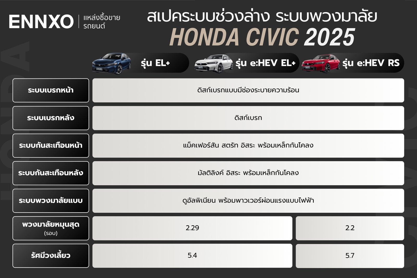 Honda Civic 2025 ระบบช่วงล่าง ระบบพวงมาลัย