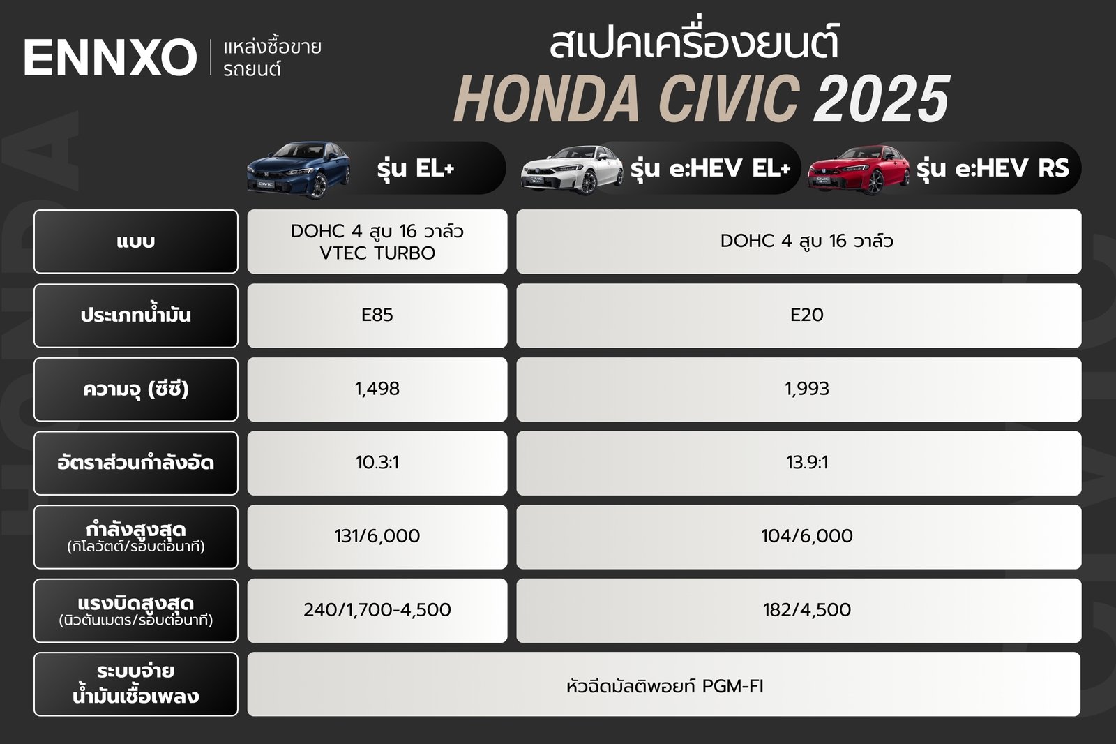 Honda Civic 2025 เครื่องยนต์