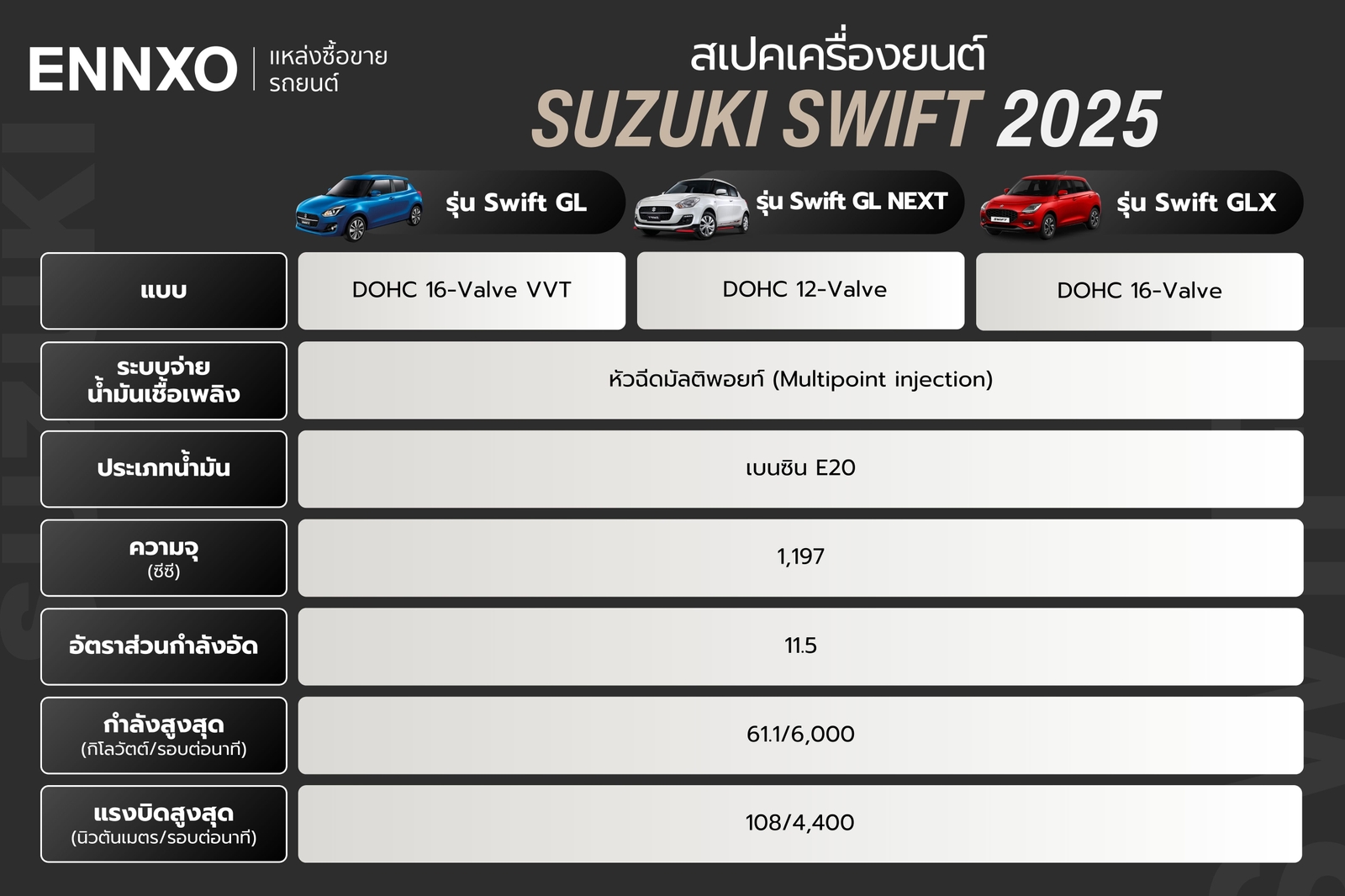 สเปคเครื่องยนต์ Suzuki Swift 2025