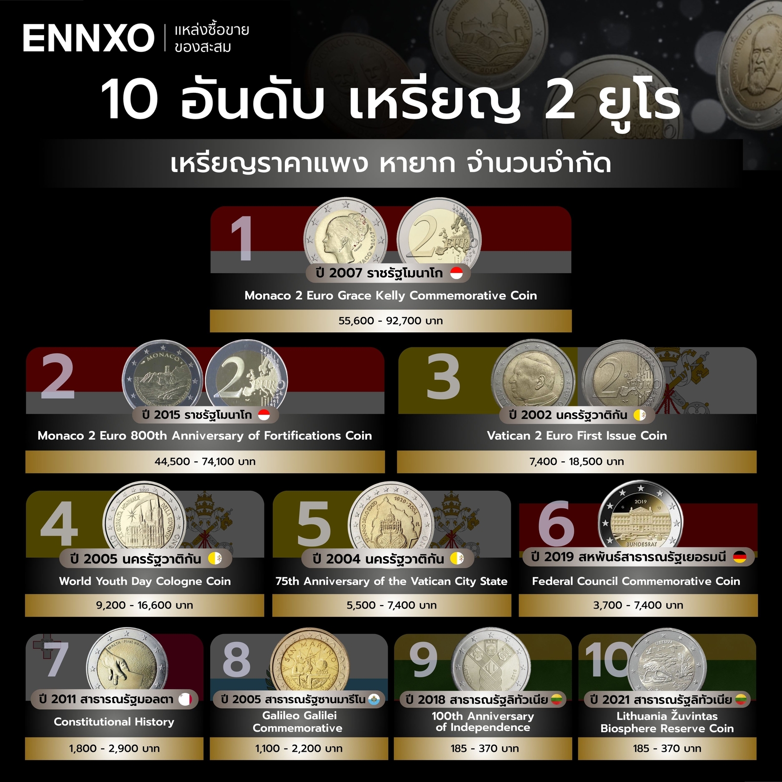 รวมเหรียญ 2 ยูโร หายาก ราคาแพง น่าสะสม