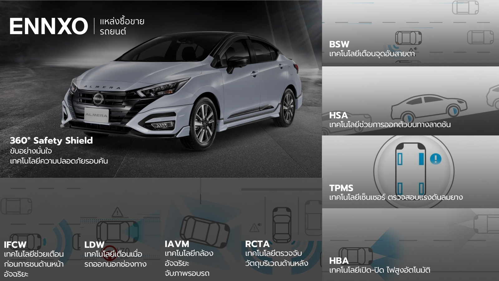 ระบบเทคโนโลยี 360° Safety Shield ในนิสสัน อัลเมร่า