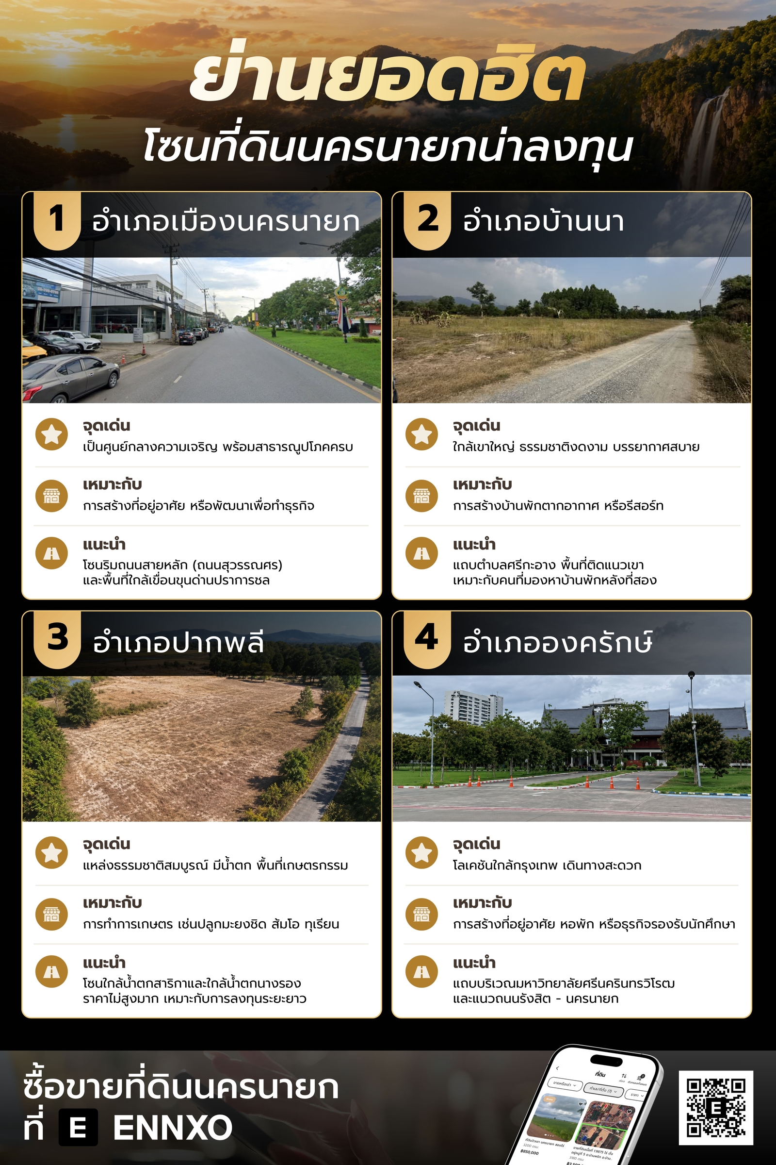 4 ย่านที่ดินยอดฮิตในนครนายก อัปเดตล่าสุด