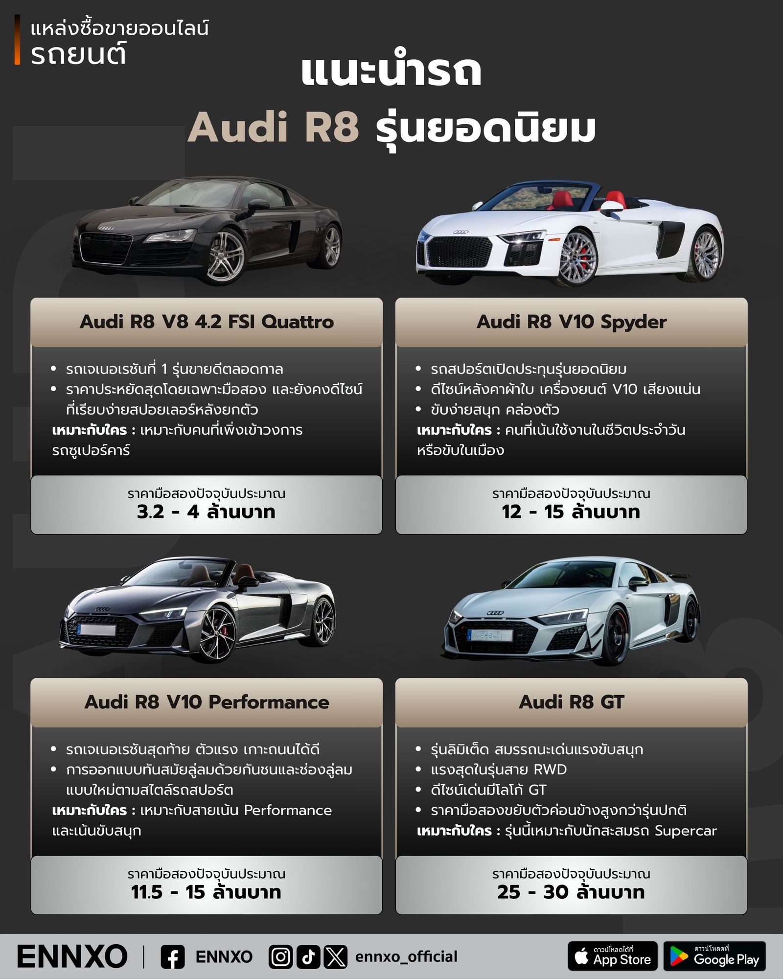 audi-r8-มือสอง-รุ่นนิยม