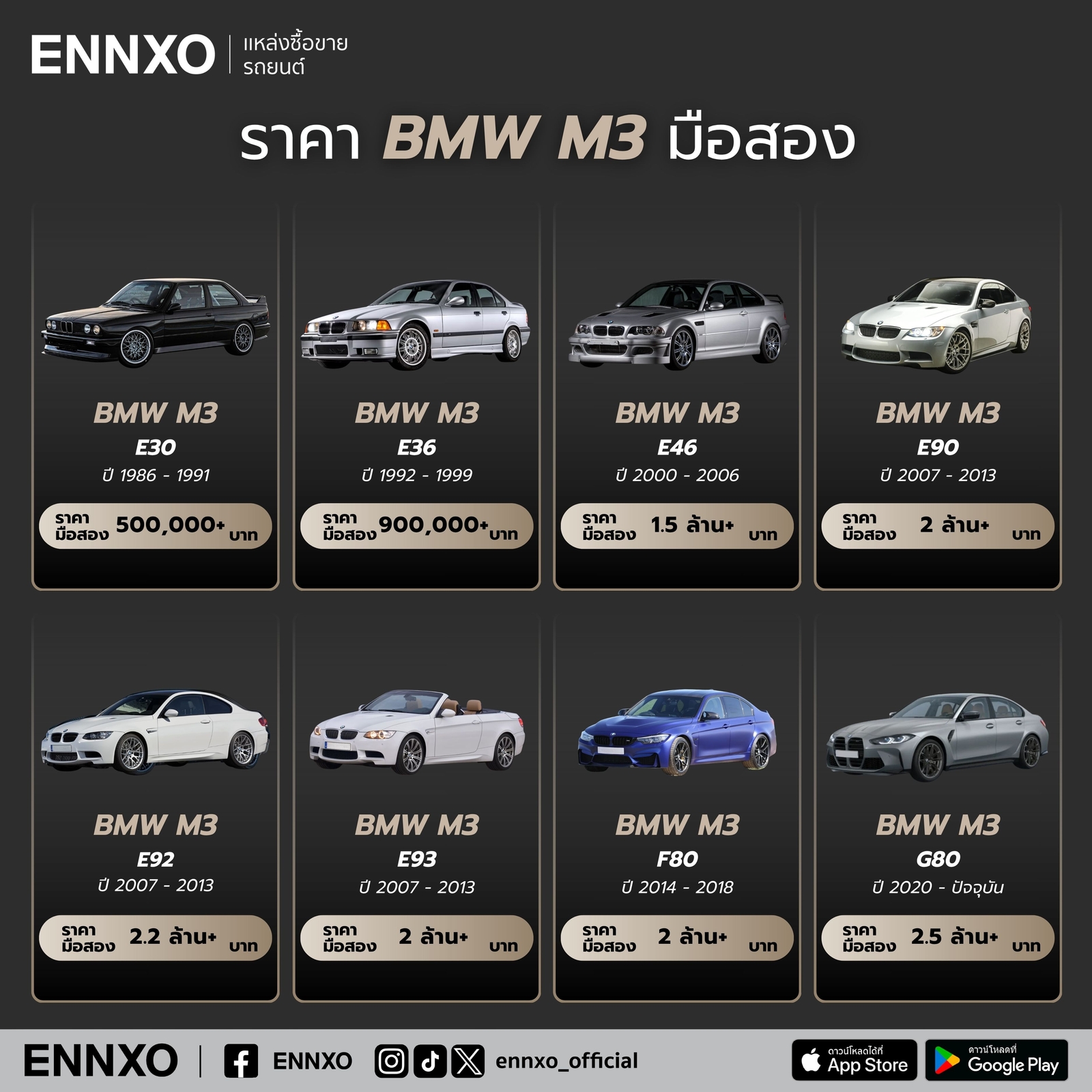 BMW M3 มือสอง ราคาในไทย