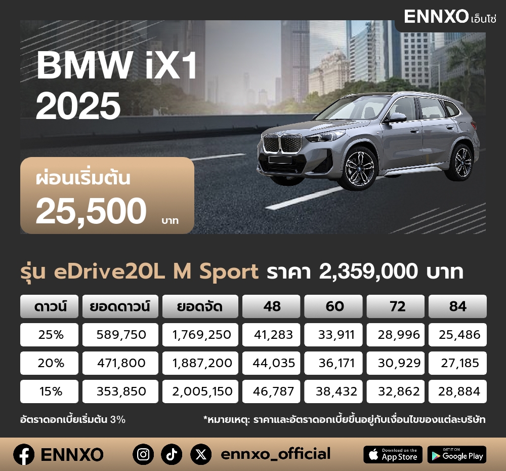 ตารางผ่อน BMW iX1 2025