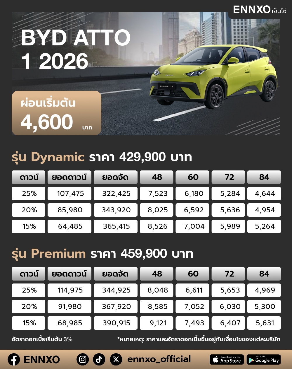 ตารางผ่อน BYD ATTO 1 2026