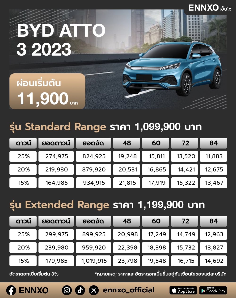 ตารางผ่อน BYD ATTO 3 2023