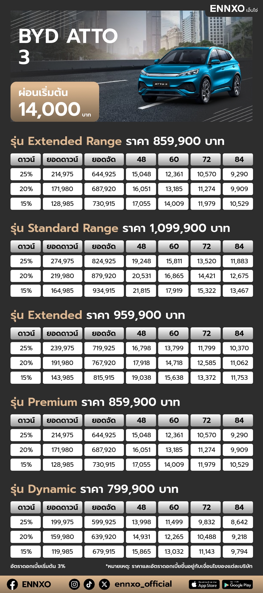 ตารางผ่อน BYD ATTO 3