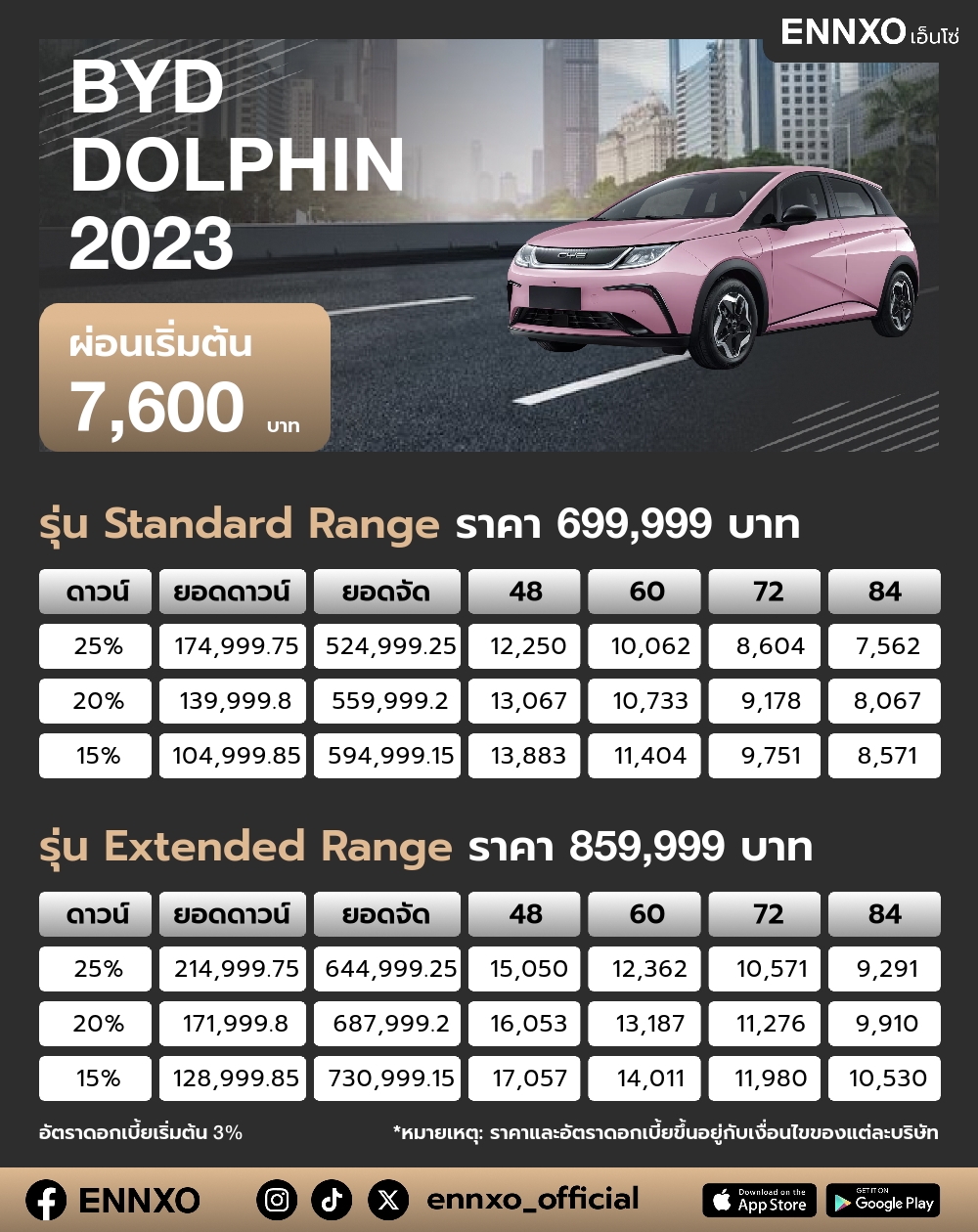 ตารางผ่อน BYD DOLPHIN 2023