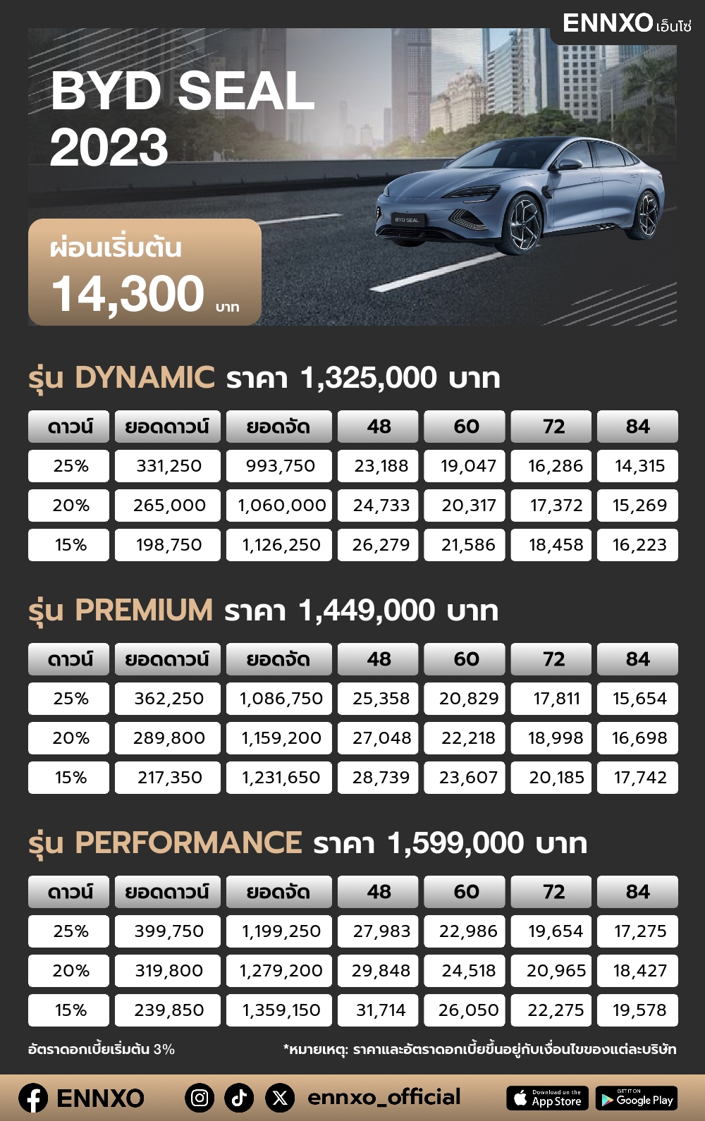 ตารางผ่อน BYD SEAL 2023