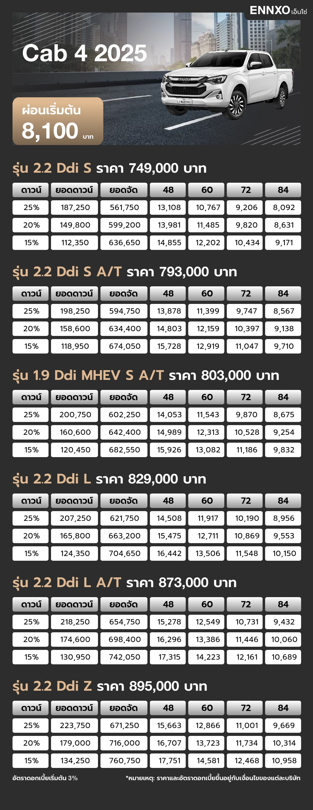 ตารางผ่อน Cab 4 2025
