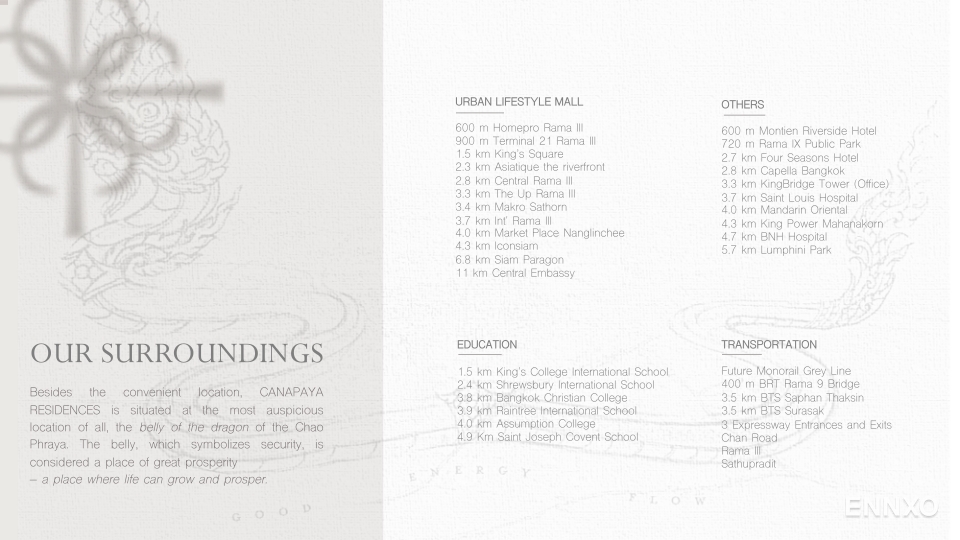 รูป ของ Canapaya Residences
(คณาพญา เรสซิเดนซ์) - รูปที่ 2