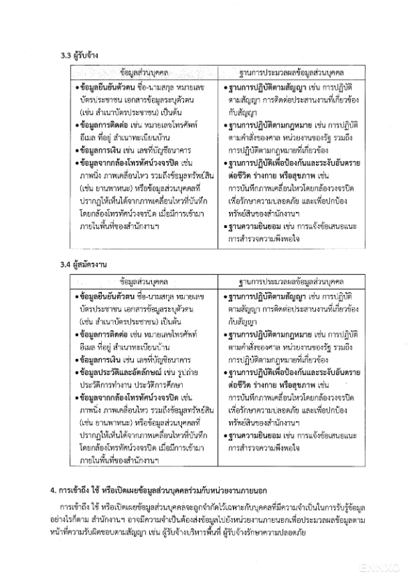 รูป ของ Chamchuri Square Residence
(จามจุรี สแควร์ เรสซิเด้นส์) - รูปที่ 1