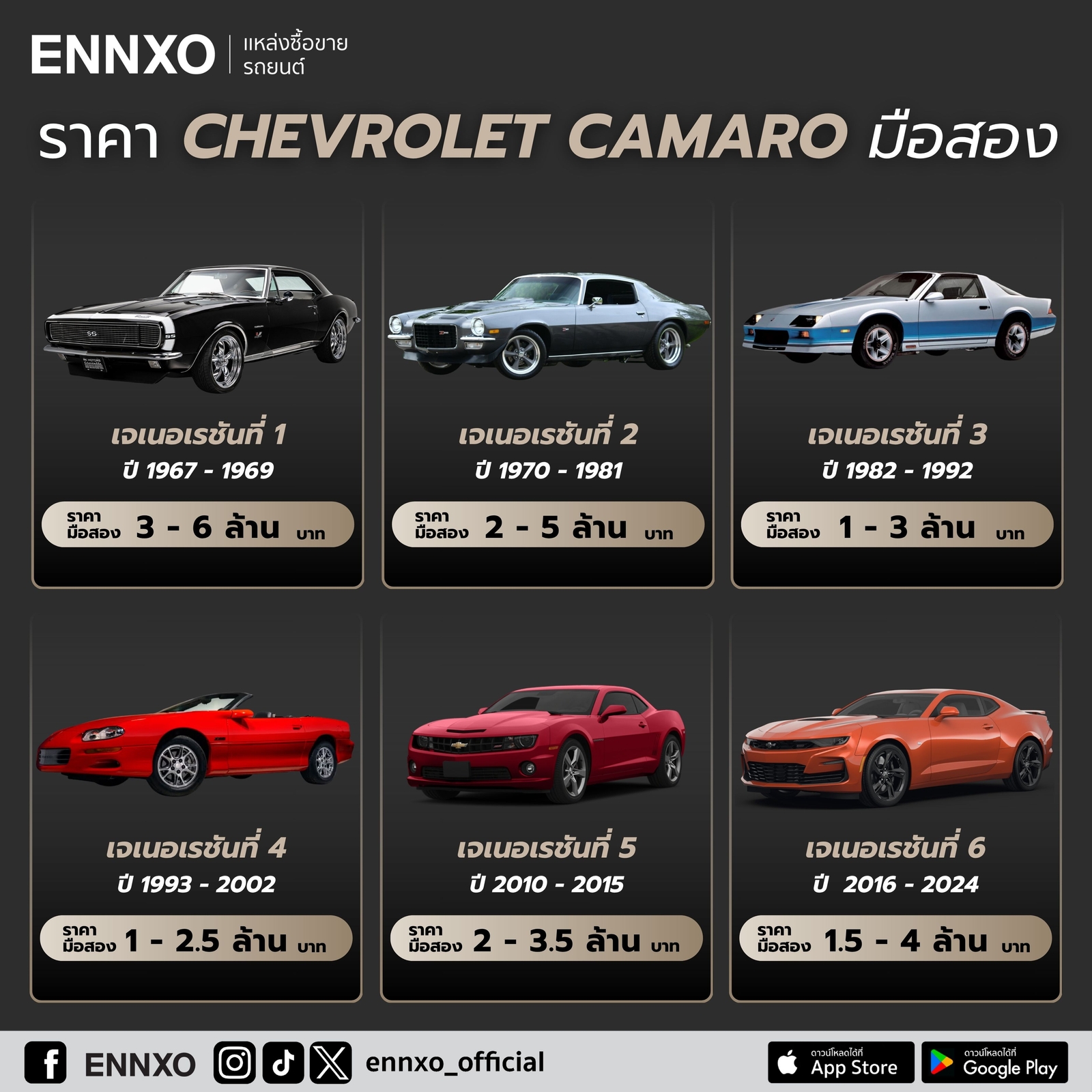 Chevrolet Camaro ราคาในไทย มือสอง