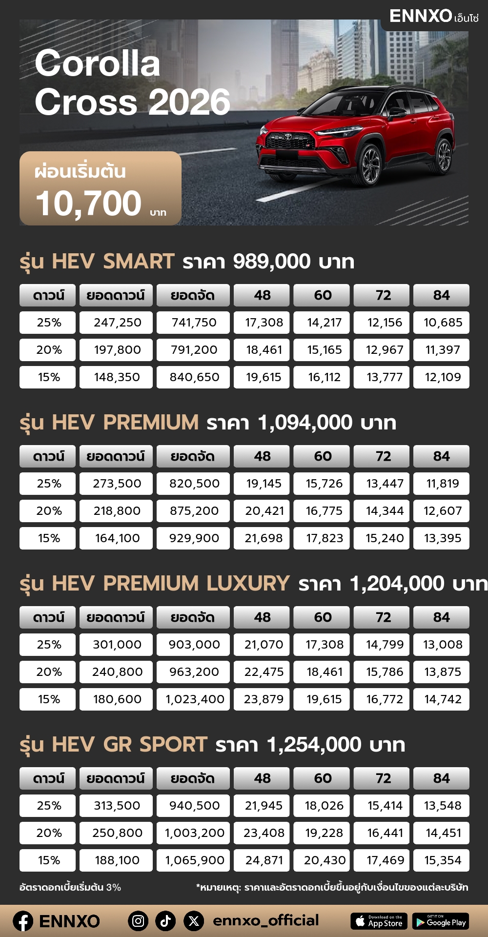 ตารางผ่อน Corolla Cross 2026