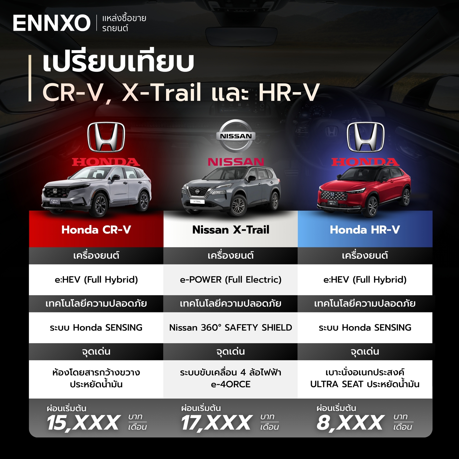 เปรียบเทียบรถรุ่นใกล้เคียง CRV, X-Trail and HRV