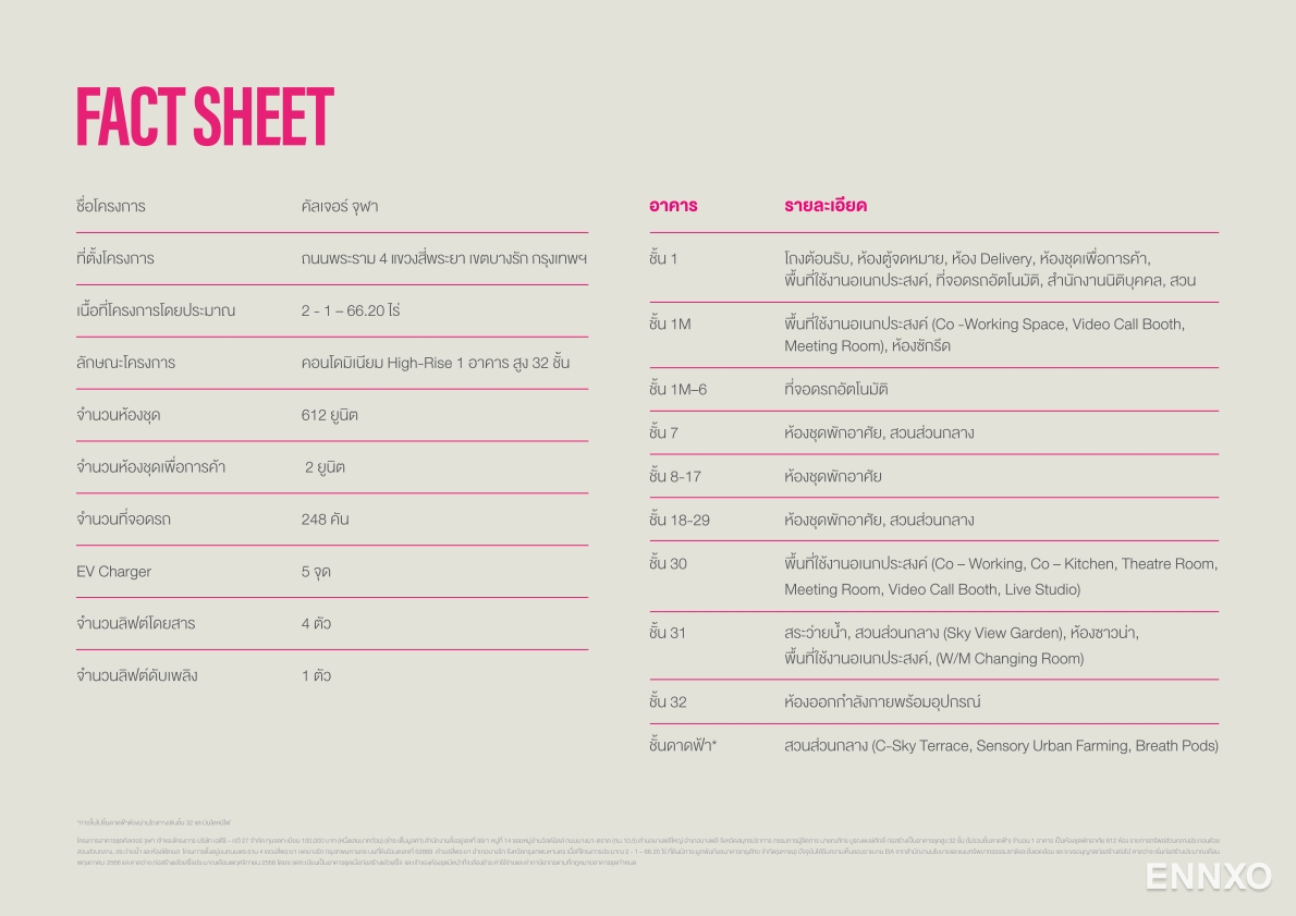 รูป ของ Culture Chula - รูปที่ 7