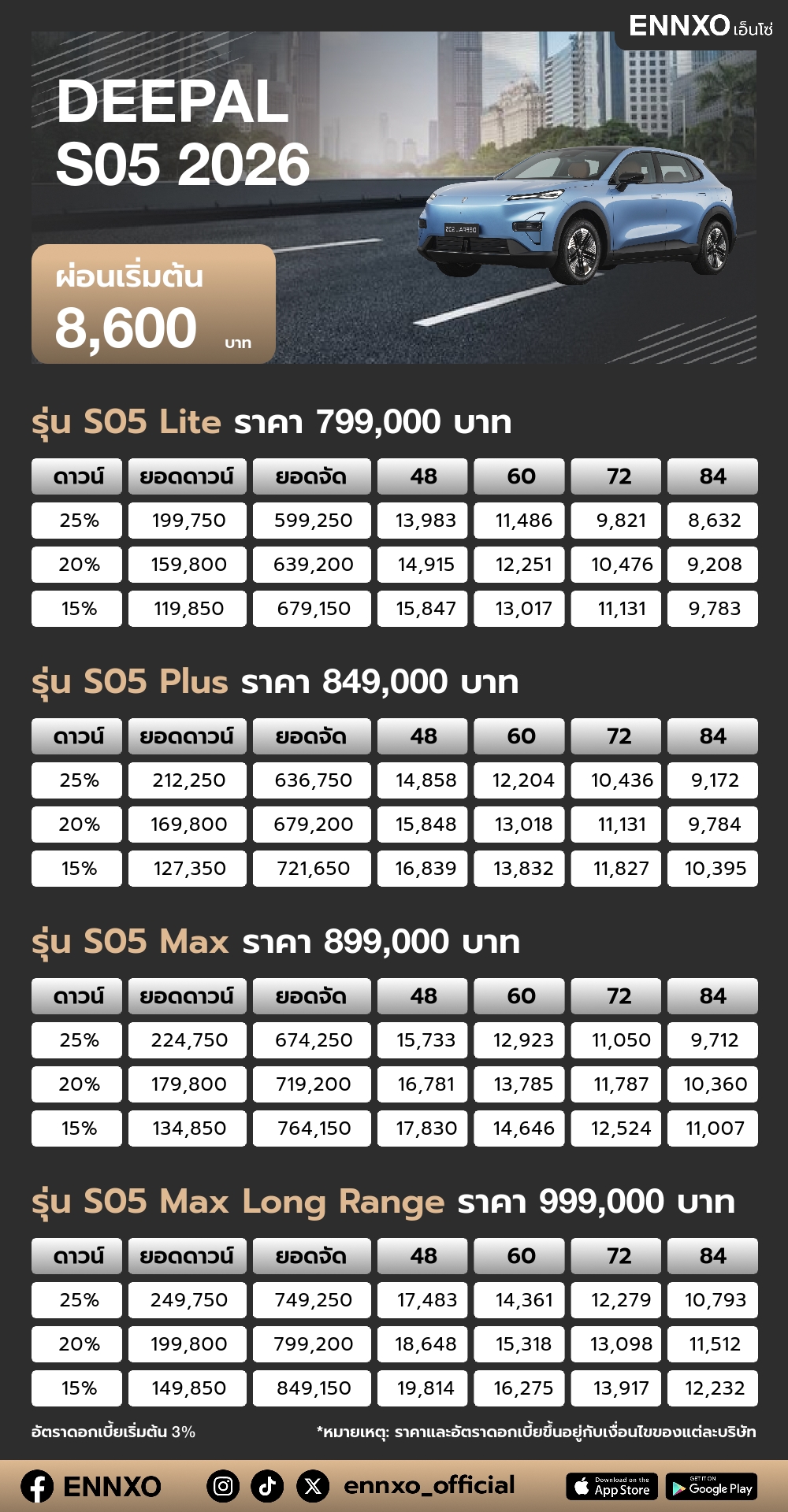 ตารางผ่อน DEEPAL S05 2026