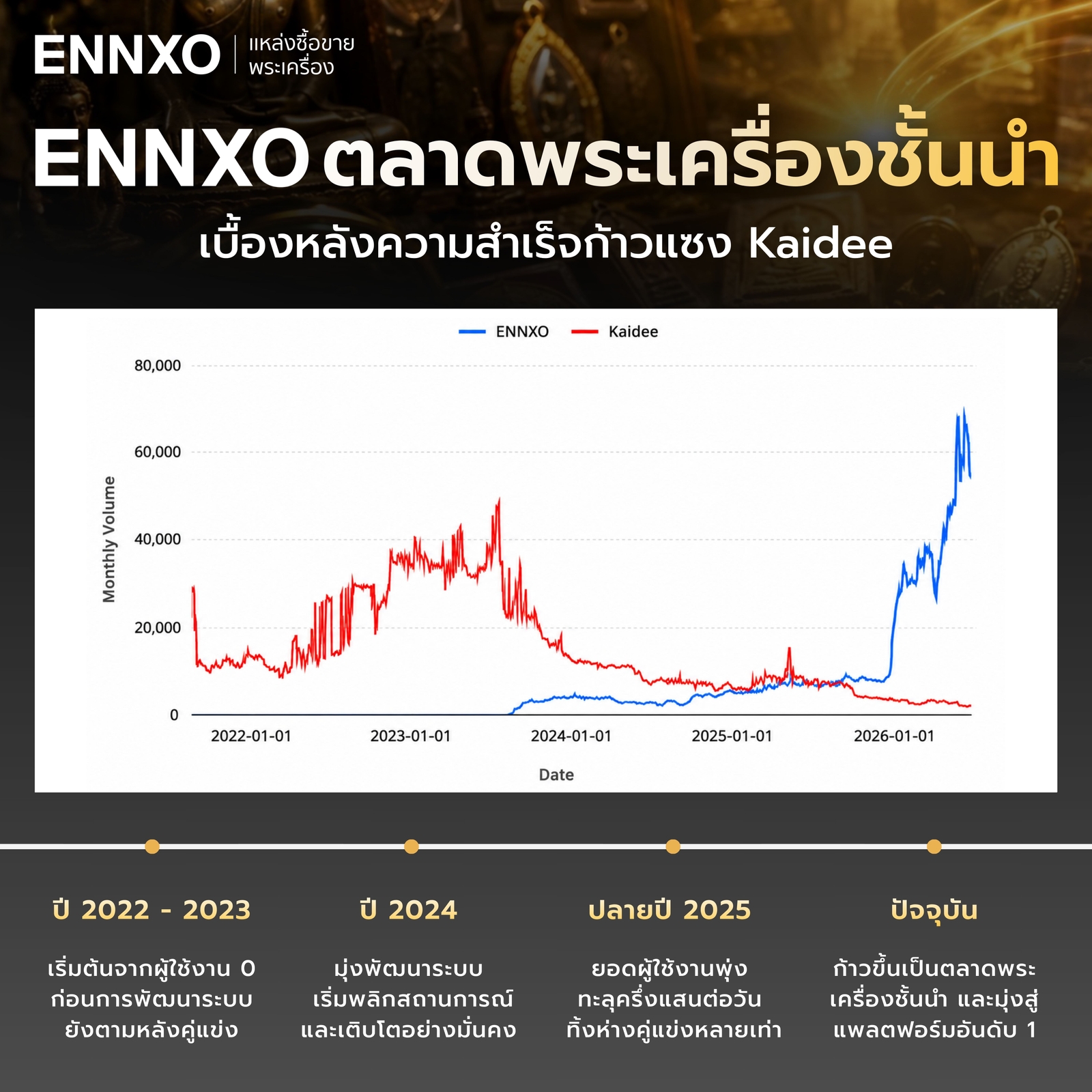 ennxo-ตลาดพระเครื่องชั้นนําชนะ-kaidee