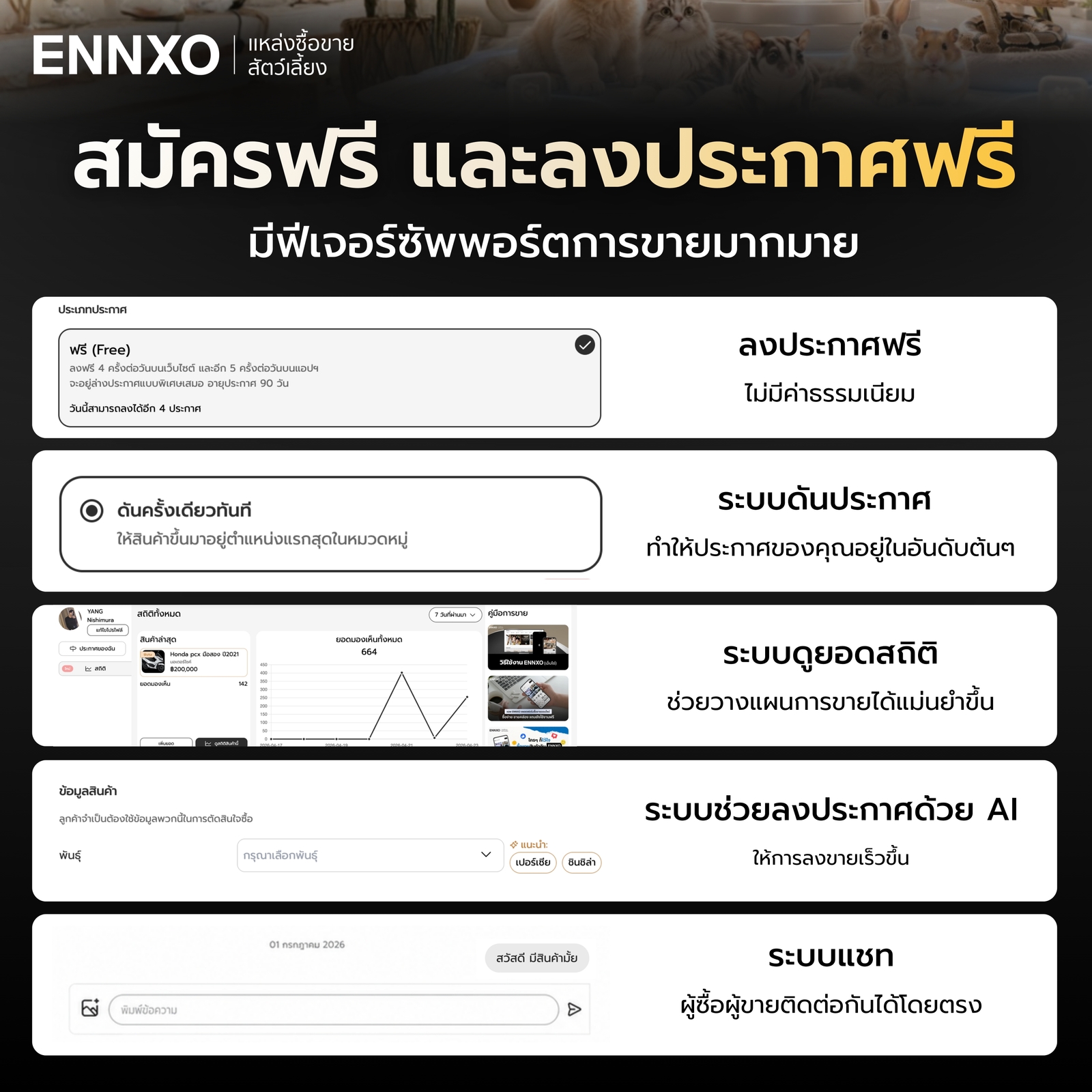 ตลาดสัตว์เลี้ยง ENNXO มีฟีเจอร์ดีๆ ซัพพอร์ตการขาย