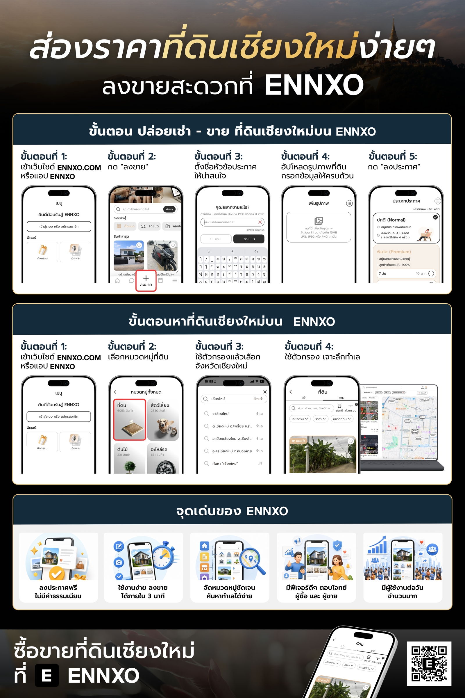 เช่าซื้อขายที่ดินเชียงใหม่ ทุกทำเลที่ ENNXO