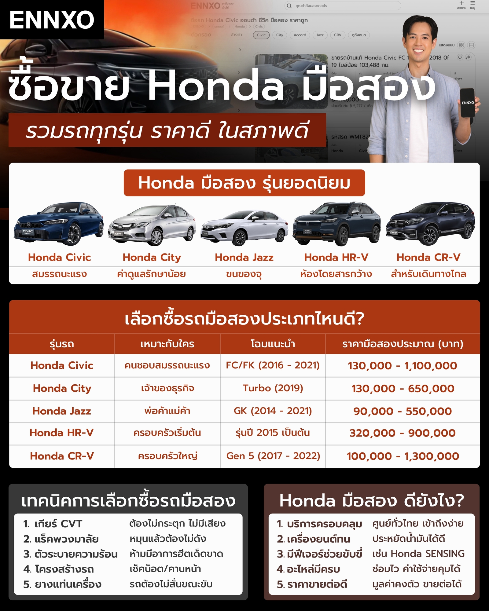 ซื้อขายรถ Honda ฮอนด้า มือสอง ที่ ENNXO