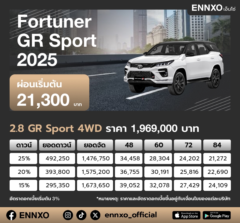 ตารางผ่อน Fortuner GR Sport 2025