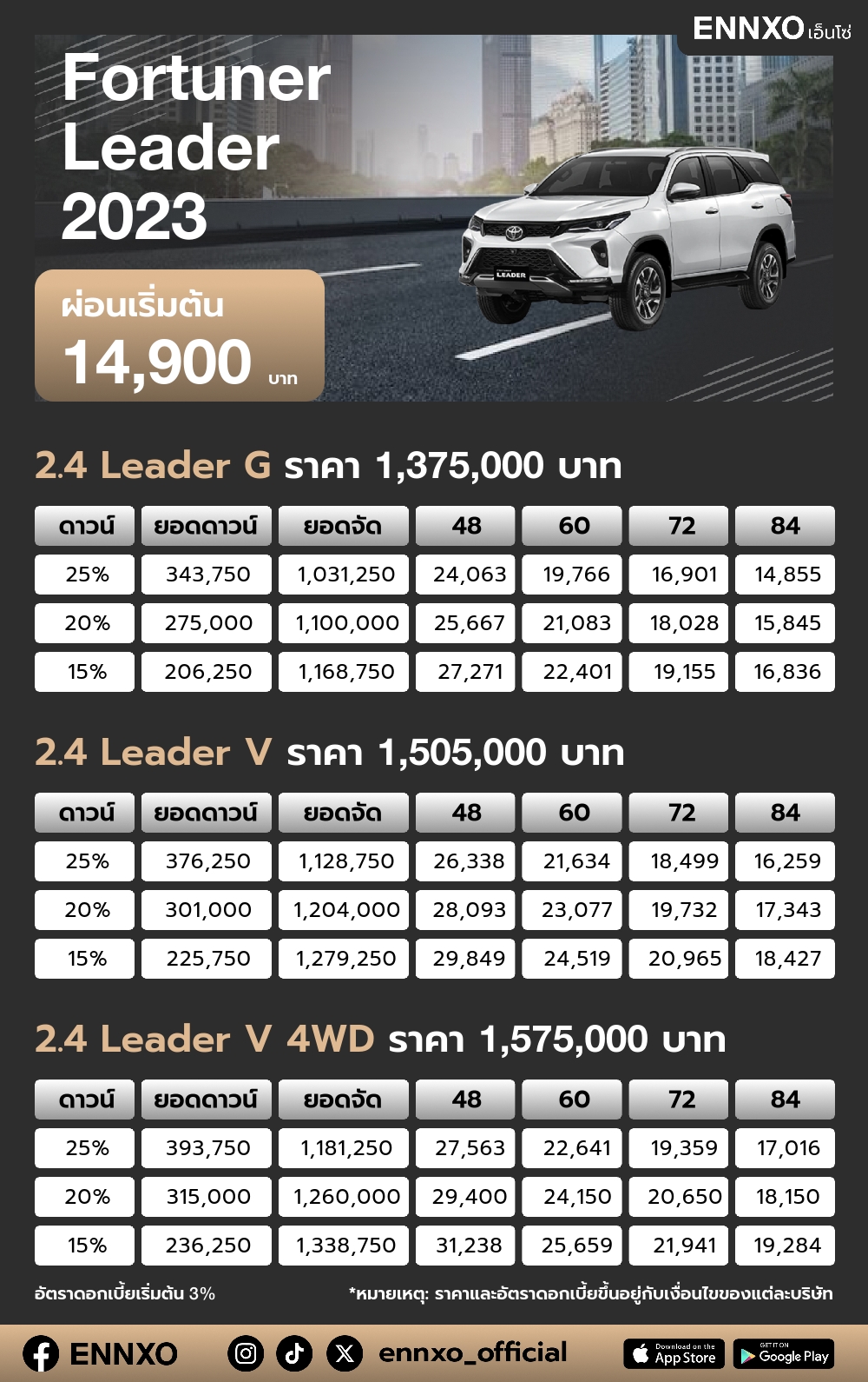 ตารางผ่อน Fortuner Leader 2023