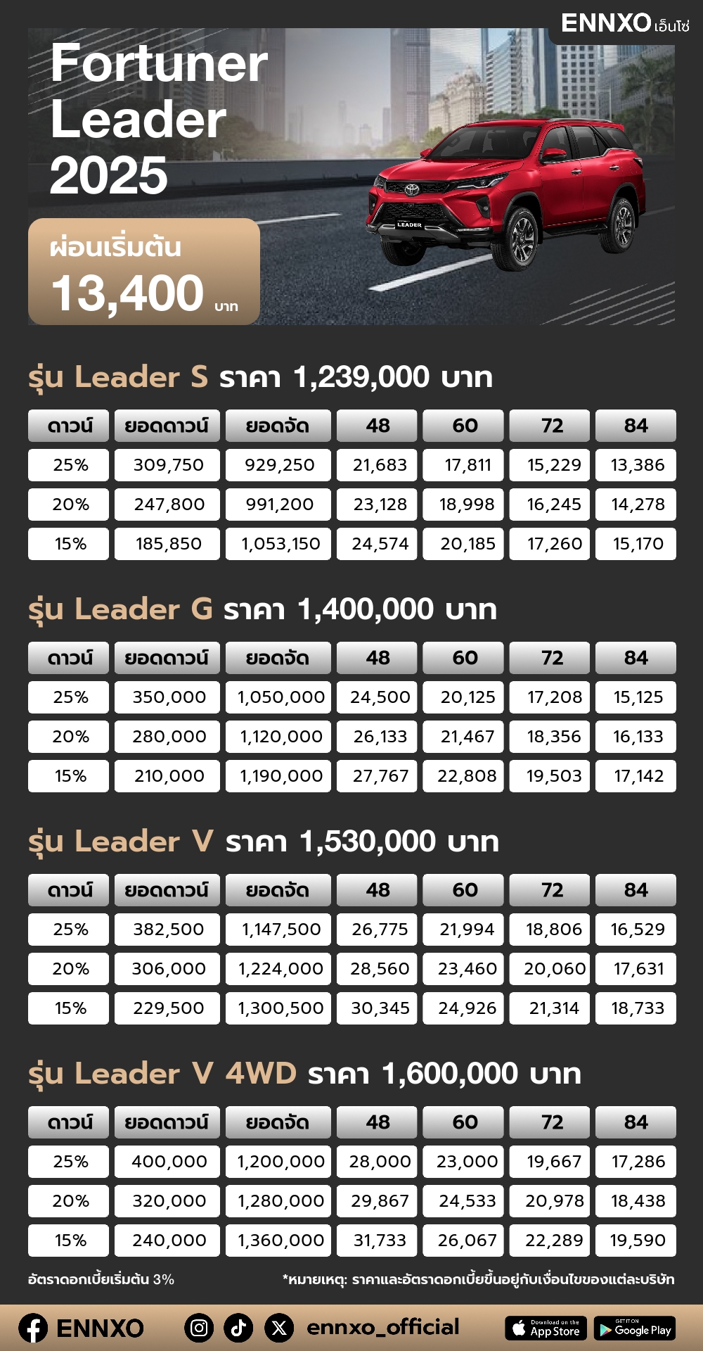 ตารางผ่อน Fortuner Leader 2025