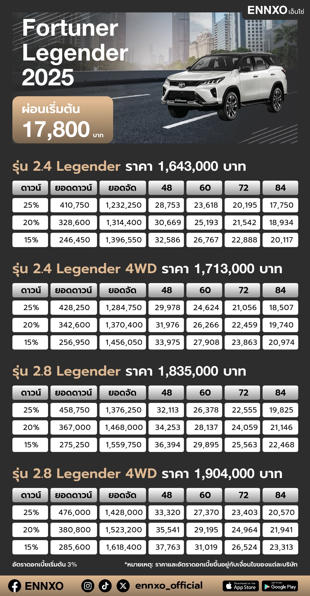 ตารางผ่อน Fortuner Legender 2025
