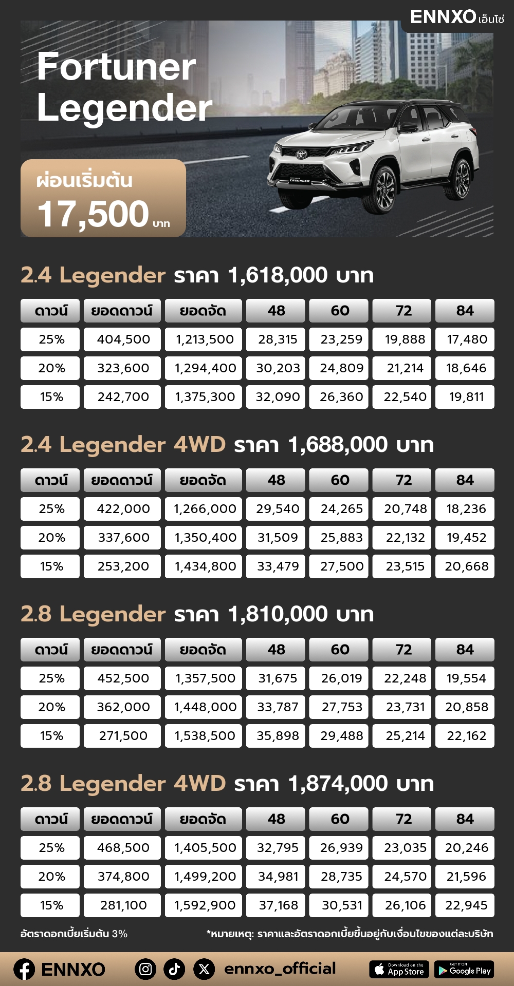 ตารางผ่อน Fortuner Legender