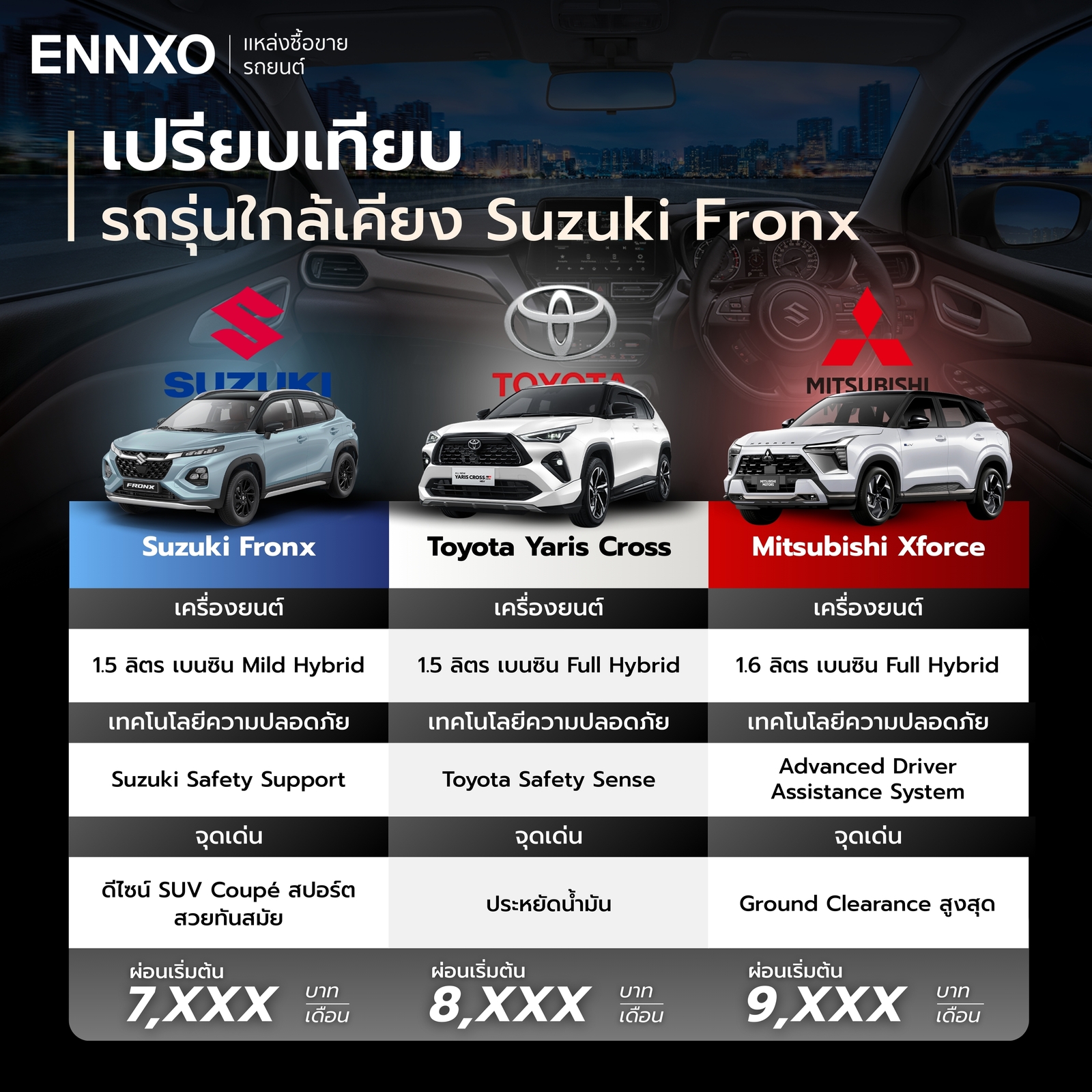 เปรียบเทียบรถ Fronx, Yaris Cross and Xforce