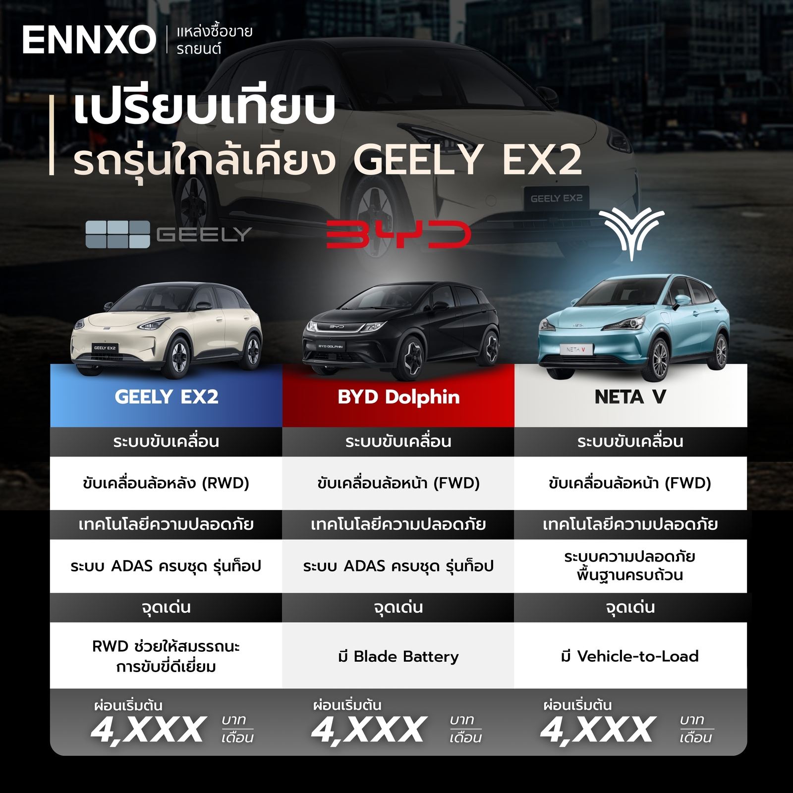 เปรียบเทียบรถ Geely EX2, BYD Dolphin and NETA V