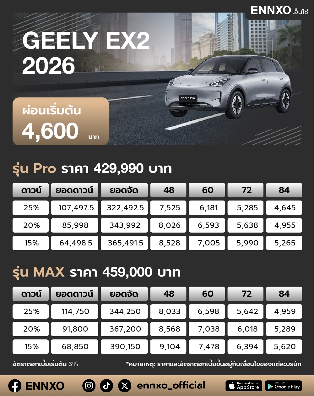 ตารางผ่อน GEELY EX2 2026