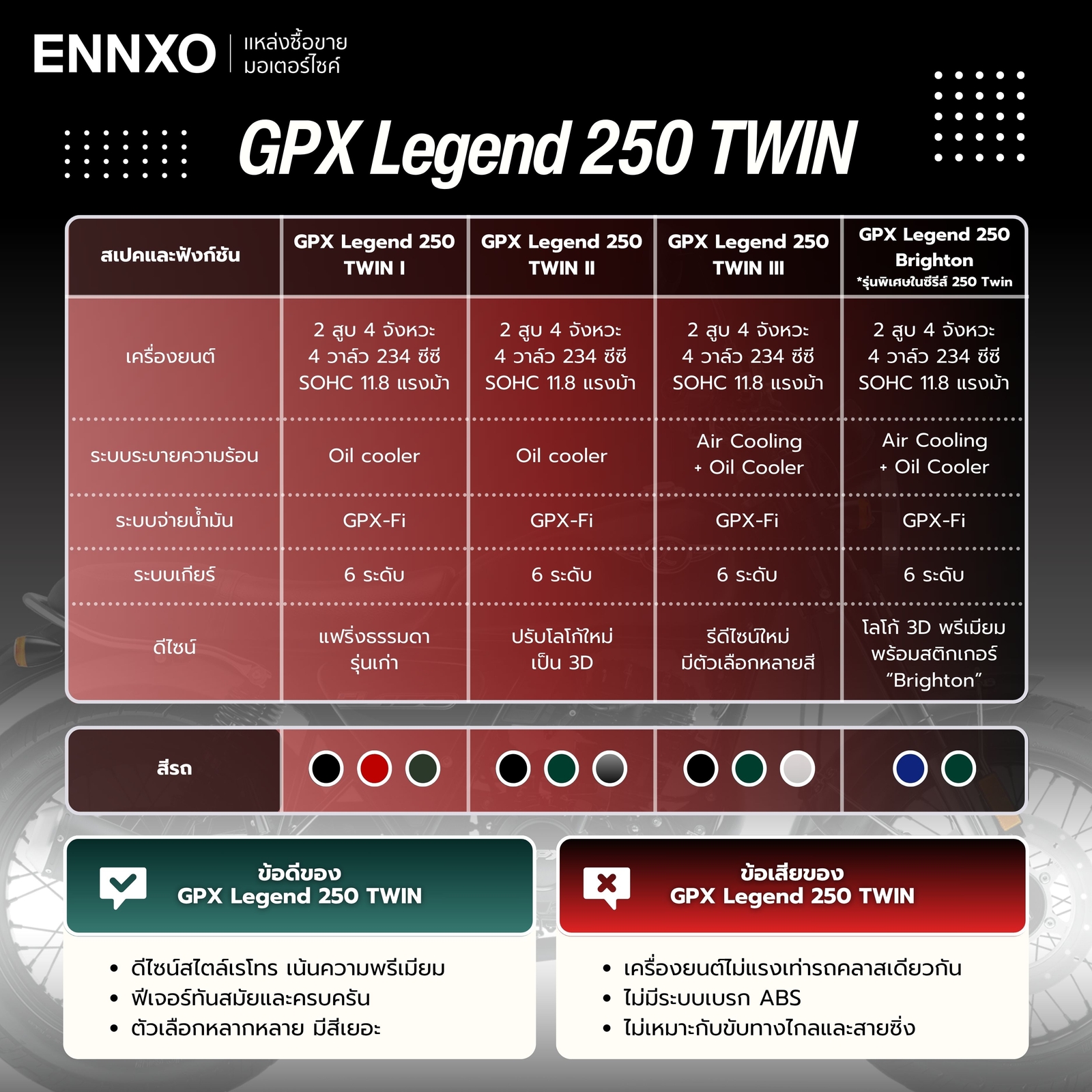 gpx-legend-250-twin-ดีไหม-รวมสเปค
