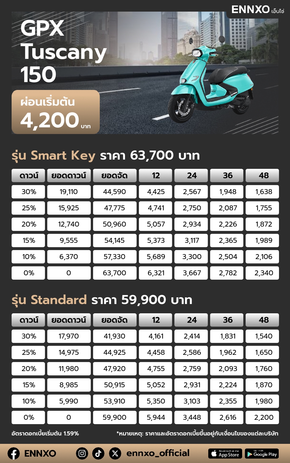 ตารางผ่อน GPX Tuscany 150