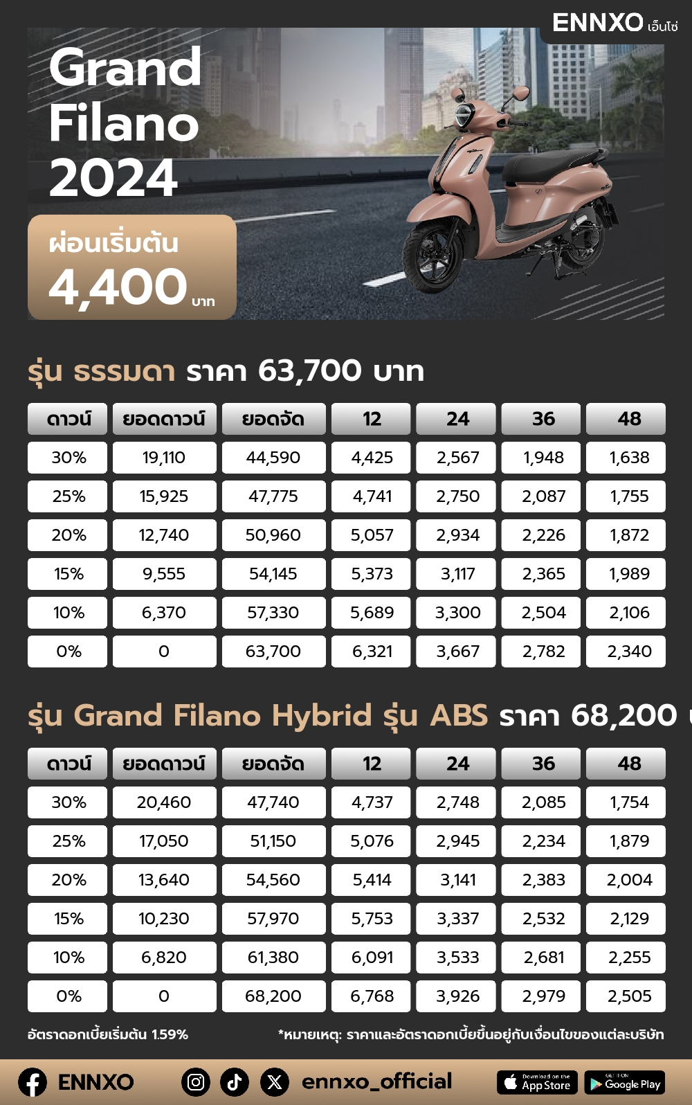 ตารางผ่อน Grand Filano 2024