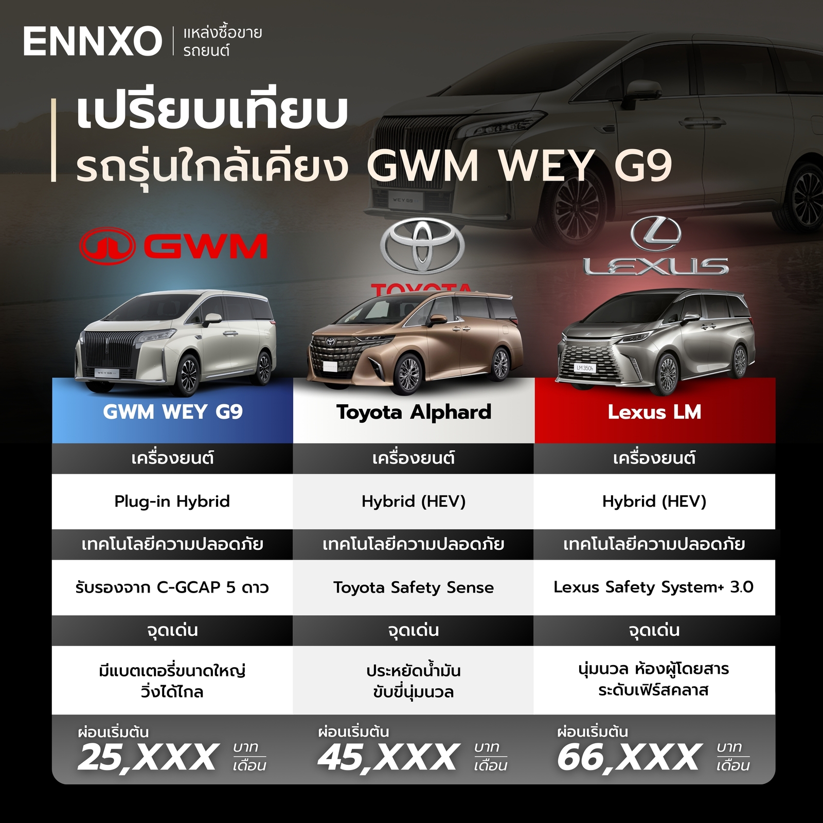 เปรียบเทียบรถ GWM WEY G9, Alphard and Lexus LM