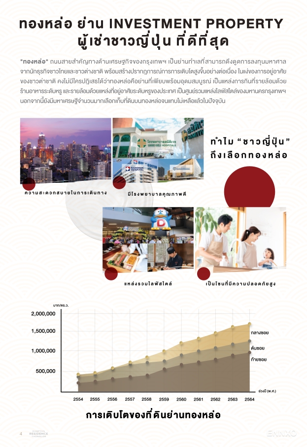 รูป ของ Hampton Thonglor 10
(แฮมป์ตัน ทองหล่อ 10) - รูปที่ 2