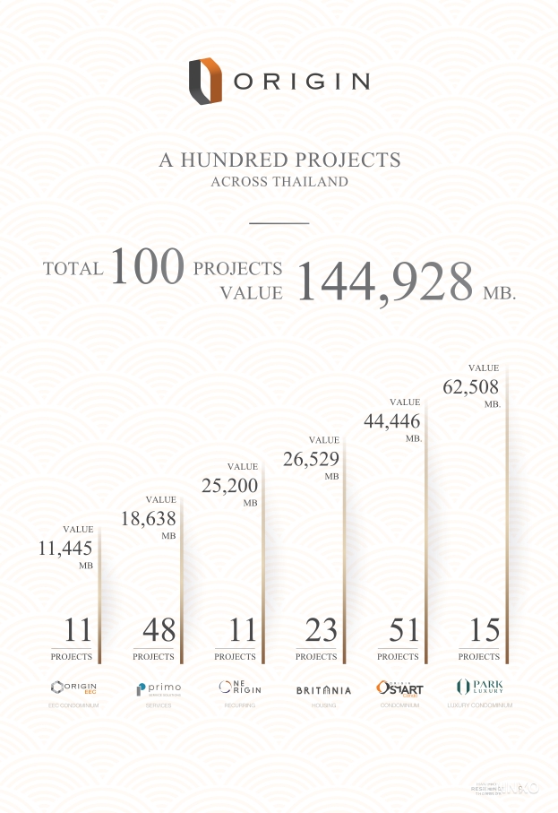 รูป ของ Hampton Thonglor 10
(แฮมป์ตัน ทองหล่อ 10) - รูปที่ 3