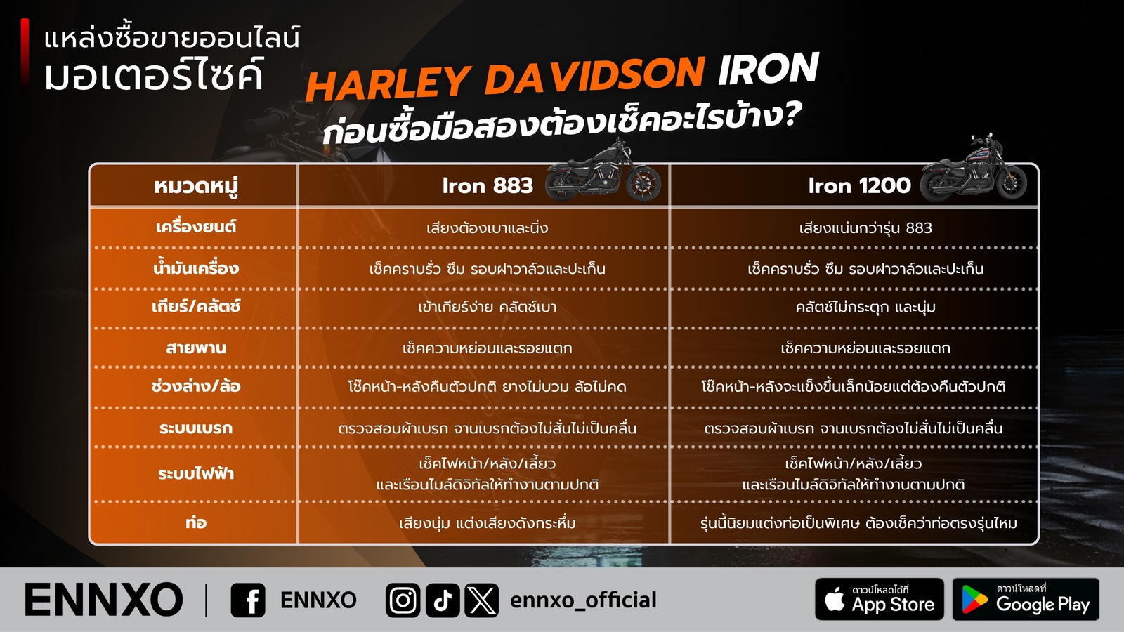 Harley Davidson Iron ซื้อมือสอง ต้องเช็คอะไรบ้าง
