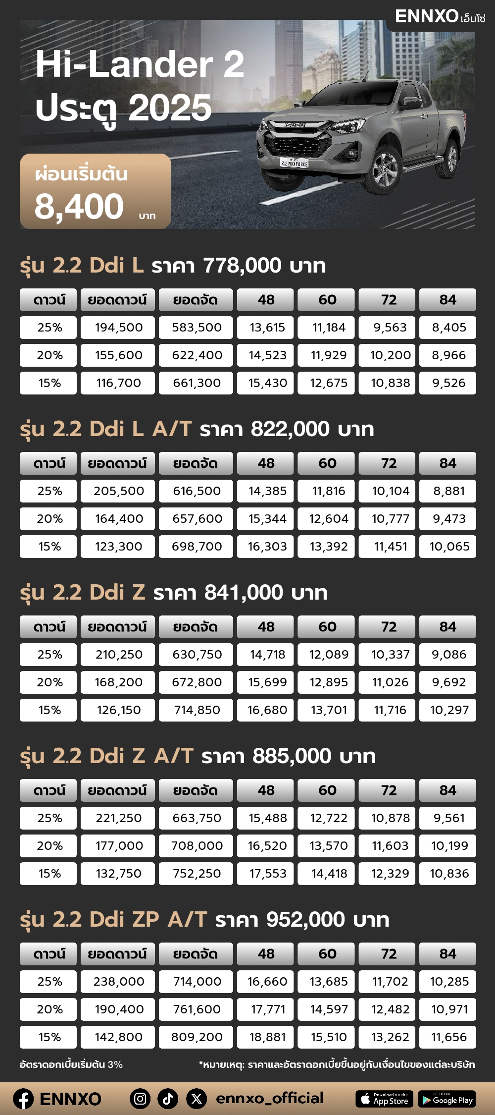 ตารางผ่อน Hi-Lander 2 ประตู 2025