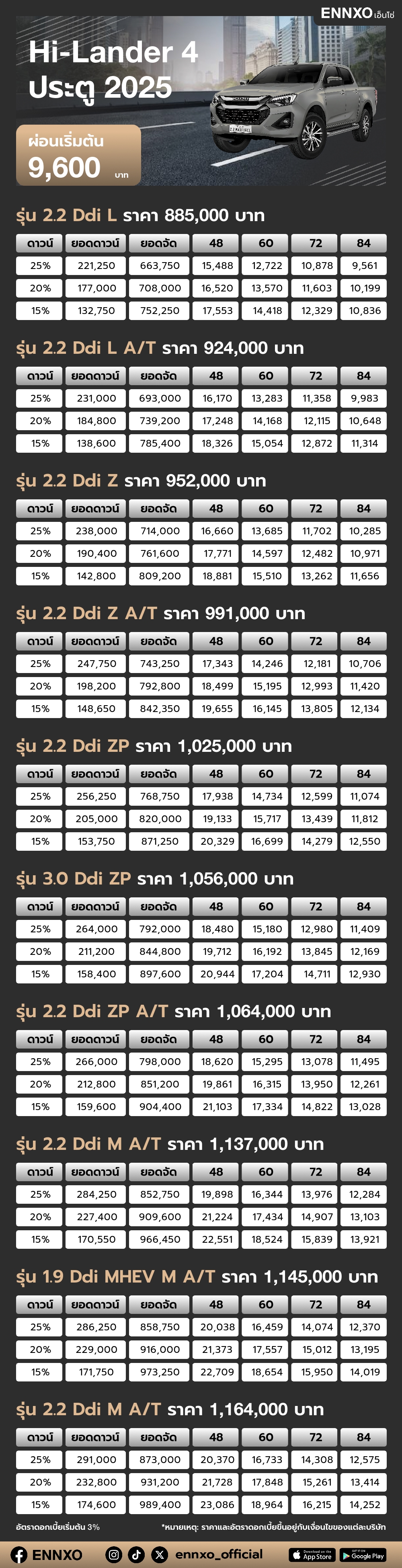 ตารางผ่อน Hi-Lander 4 ประตู 2025